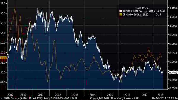 bloomberg