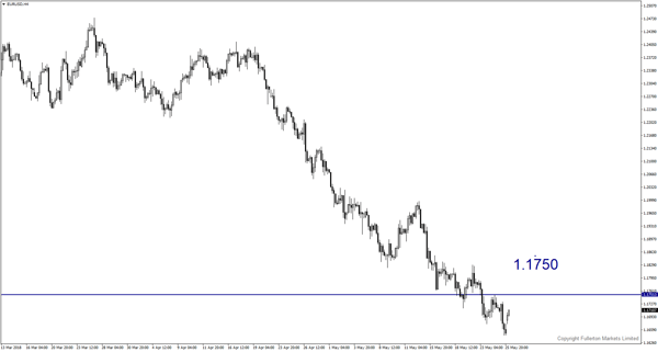 EUR/USD （欧元/美元）