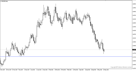 Breaking News: Euro Falls To 5 Month Low