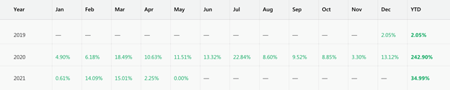 Copy Tip of the Week – Review Top Pick “NEW 2000” result