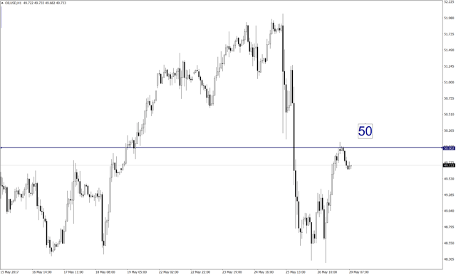 oilusd-h1-fullerton-markets-limited.png