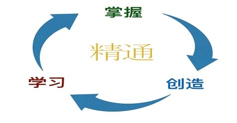 实现精通的3个阶段