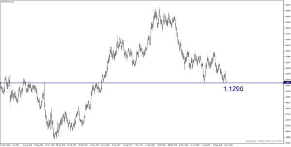 Hedge Funds’ Bullish Bets on Dollar Highest in Two Years pic1