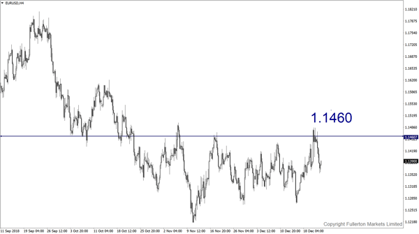 EUR/USD （欧元/美元）