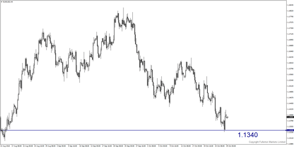 EUR/USD （欧元/美元）