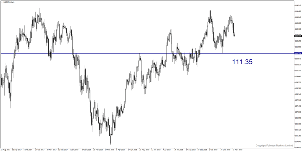 USD/JPY （美元/日元）