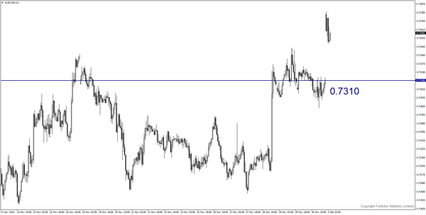 AUD/USD （澳元/美元）