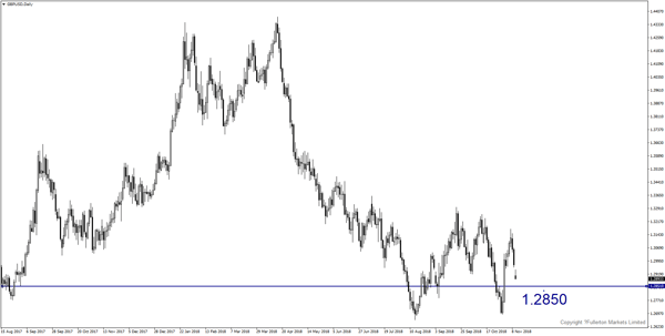 Hedge Funds’ Bullish Bets on Dollar Highest in Two Years pic2