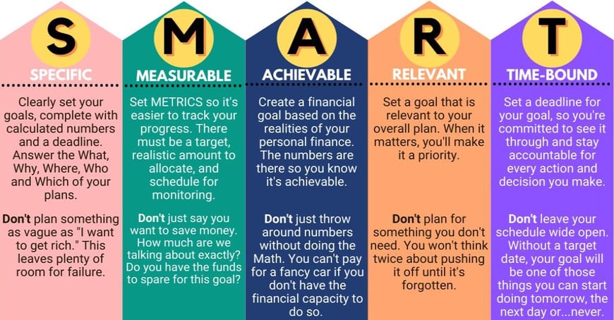 smart goal-setting dos and don'ts