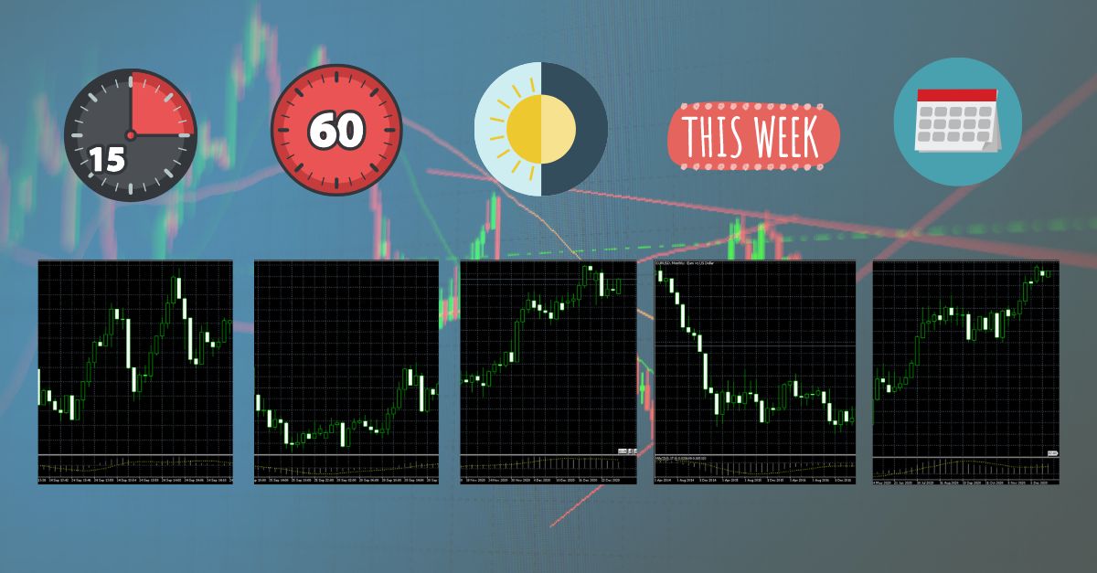 image of the different timeframes on MT5 at minutes, hours, daily, weekly and monthly