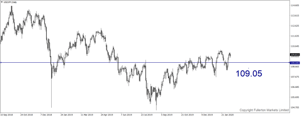 usdjpy-d1-fullerton