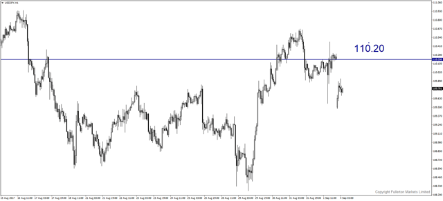 usdjpy-h1-fullerton-markets-limited.png