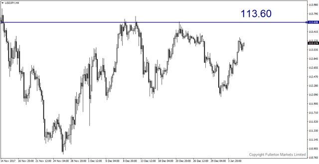 usdjpy-h4-fullerton-markets-limited.png