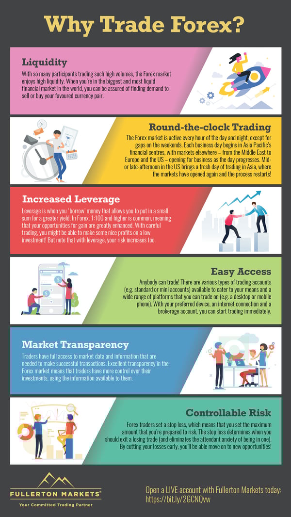 why_trade_forex_awarenes-1