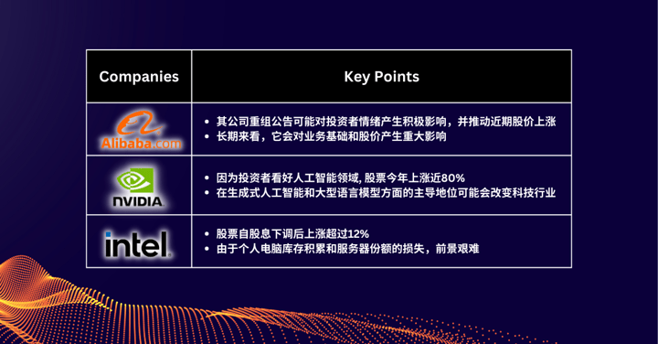 本周精选股票 - 金融危机缓解后看到科技机遇，阿里巴巴正在脱颖而出