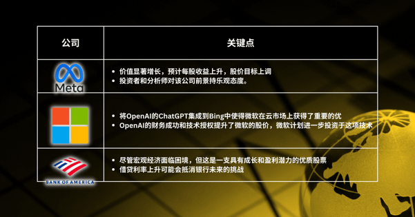 本周精选股票 - 科技股飙升：市场是否高估？以下是投资者需要知道的信息以避免错失恐惧症