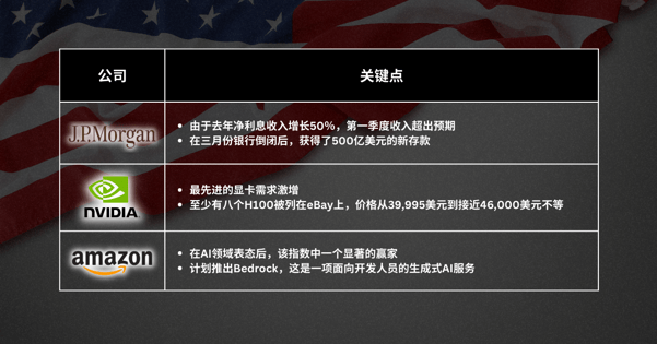 本周精选股票 - 美国股票能维持多久的稳定？收益报告是关键