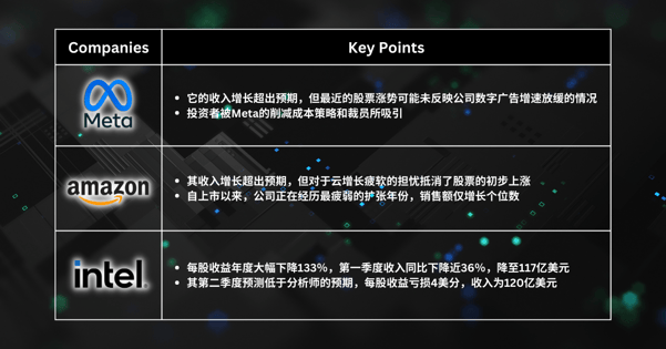 本周精选股票 - 科技收益行情可能短暂