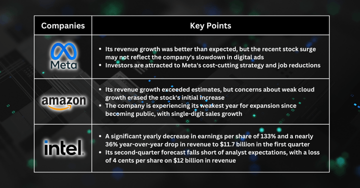 Stocks Pick of The Week - Tech Earnings Rally May Be Short-Lived