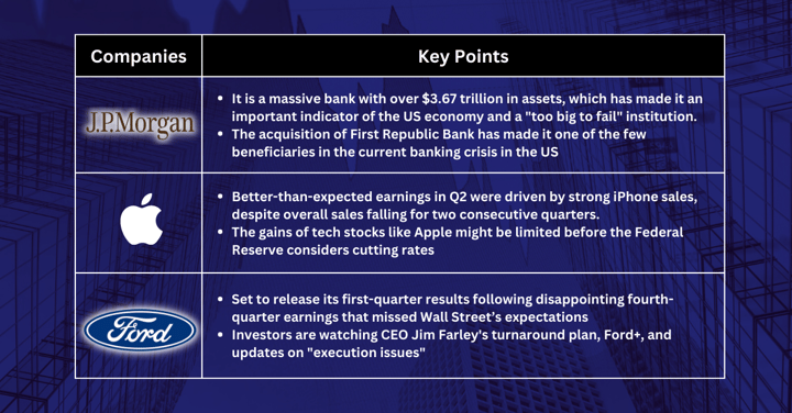 Stocks Pick of The Week - Banking Crisis Aids Federal Reserve’s Mission of Cooling Down Economy