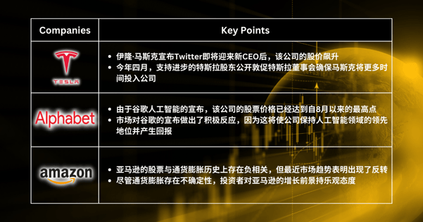 本周精选股票 - 市场感到不安，因为美国债务上限和银行业危机正在逼近，但仍有三只安全避风港股票可供选择