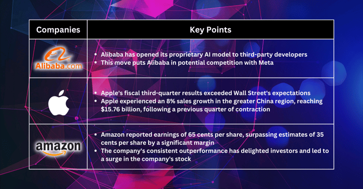 Stocks Pick of The Week - Bond Yields Pose Threat to Tech Valuations, Focus Shifts to Quality Tech Firms