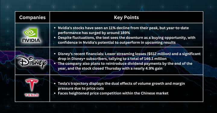 Stocks Pick of The Week - Inflation Data Alters Fed Expectations; Tech Sector Reacts