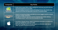 Stocks Pick of The Week - Profit Taking on Nvidia Before Jackson Hole Shows Wall Street Turns Cautious Now