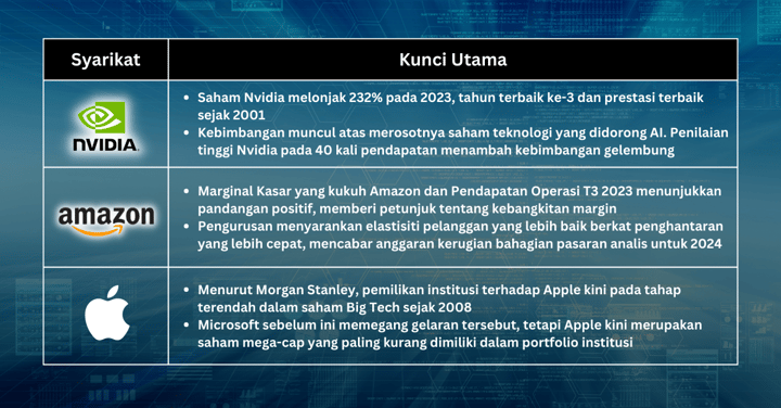 Saham Pilihan Minggu Ini - Pengambilan Untung ke atas Saham Nvidia Sebelum acara Jackson Hole Menunjukkan Wall Street Kini Berhati-hati