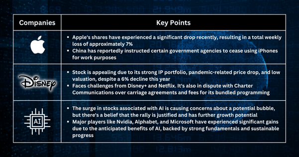 Stocks Pick of The Week - Fed’s Policy Uncertainty Weighs on Tech as Inflation Fears Return