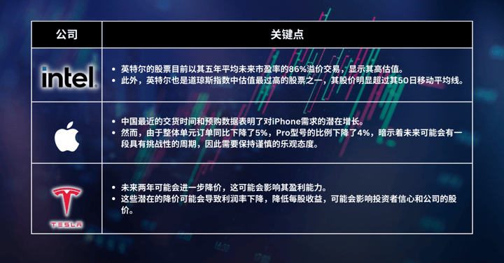 本周精选股票 - 在市场不确定性中乘坐卖空浪潮