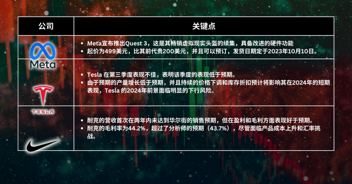 本周精选股票 - 市场动荡：纳斯达克的最糟糕月份，特斯拉的麻烦，以及耐克在中国的困境