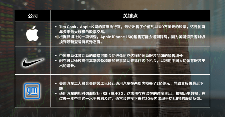 本周精选股票 - 债券市场成为股市的噩梦，以下是智慧交易的方式