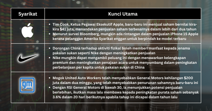 Saham Pilihan Minggu Ini - Pasaran Bon Menjadi Mimpi ngeri Saham, Inilah Cara Bijak Untuk Berdagang