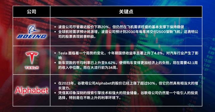 本周精选股票 - 面对不断上升的利率：最大化利润的策略