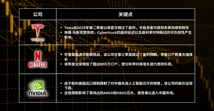 本周精选股票 - 在高利率环境中导航科技股。考虑做空过高估值和表现不佳的股票。