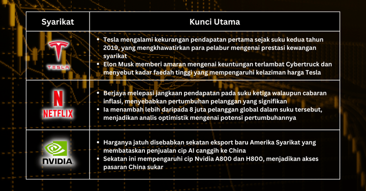 Saham Pilihan Minggu Ini - Menavigasi Saham Teknologi dalam Persekitaran Kadar Faedah Tinggi. Pertimbangkan Memendekkan Saham yang Terlebih Nilai dan Berprestasi Rendah