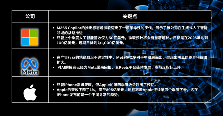 本周精选股票 - 科技股票呈现出有吸引力的机会，因为美联储暗示加息结束