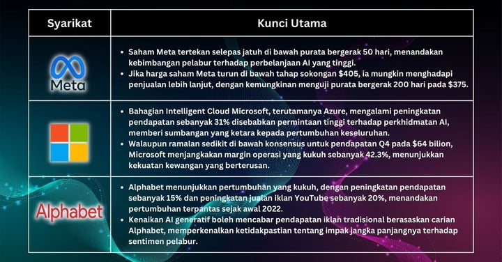 Saham Pilihan Minggu Ini - Masa Untuk Mencari Syarikat Berkualiti Memandangkan Pasaran Luas Menghadapi Lebih Banyak Tekanan Jualan