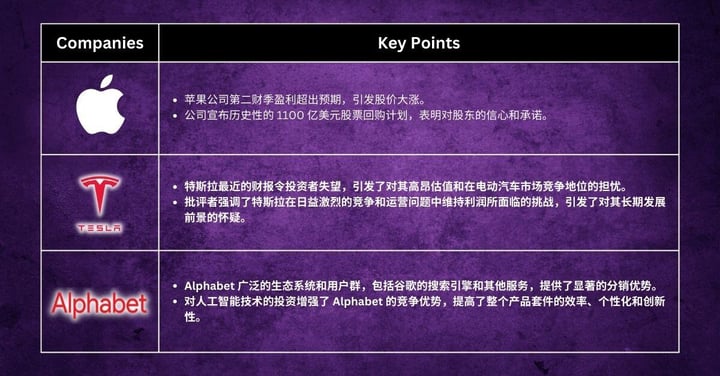 本周精选股票 - 美国股市中的相关性还没有进行，因为联邦政策尚不明朗.