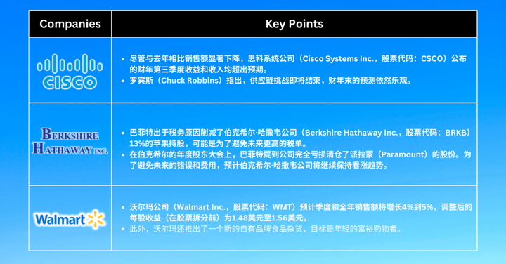 本周精选股票 - 由于通胀降幅超过预期，股票创下历史新高