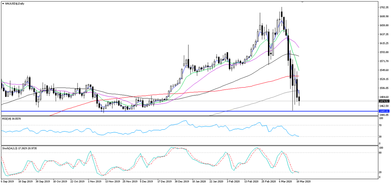 why-gold-fall-with-stock-market