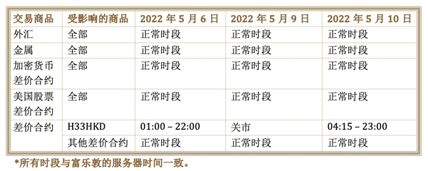 HK: Buddha's Birthday 2022 - CN