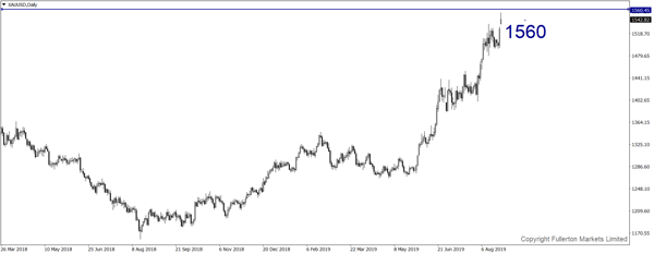 XAU / USD (Emas) - Meningkat sedikit.