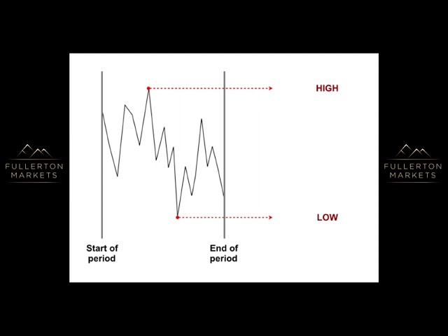 Bar_Chart&Line_Chart