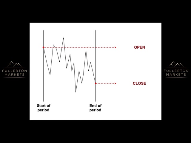 Candlestick_Timeframe