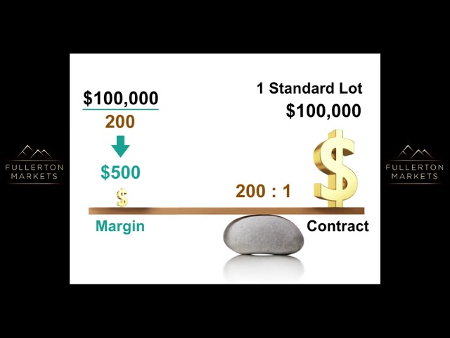 Leverage_And_Margin