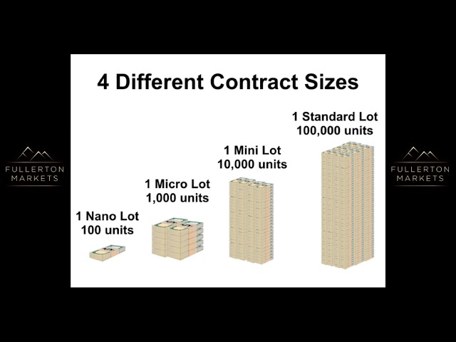 LotSize_and_ContractSize