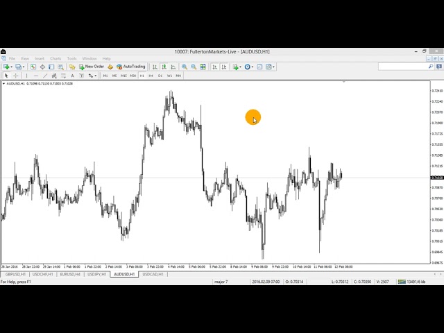 customise_chart