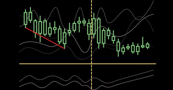 MT5 indicators and analytical objects